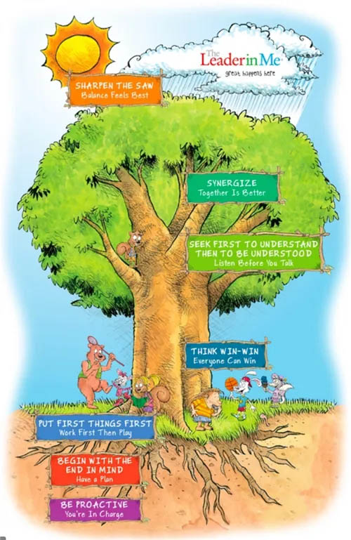 Leader in Me tree graphic